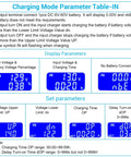 Heavy-Duty Badass Low Voltage Disconnect Switch For Batteries DC 6V To 60V With 30A Capacity And Crisp LCD Screen display parameters table.