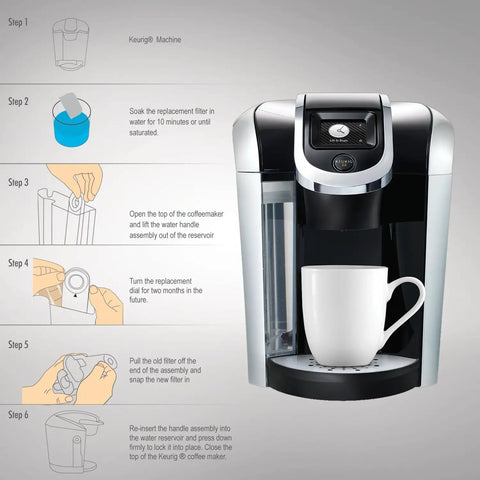 Instructional diagram for installing 12 Pack Replacement Charcoal Water Filters For Single Serve Coffee Makers Compatible With 2.0 And 1.0 Models.
