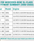 Fitment summary chart for Mercedes-Benz SL-Class models 1990-2002, detailing engine types and years.