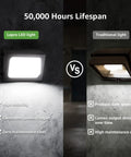 Comparison of LED Wall Pack Light with Dusk to Dawn Photocell 120W 17400 Lumens and traditional light, showing brightness and features.