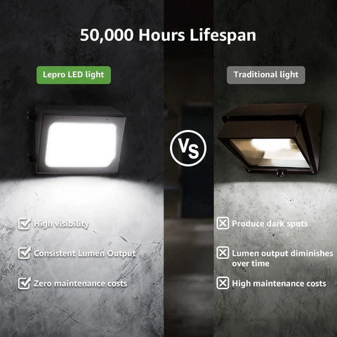 Comparison of LED Wall Pack Light with Dusk to Dawn Photocell 120W 17400 Lumens and traditional light, showing brightness and features.