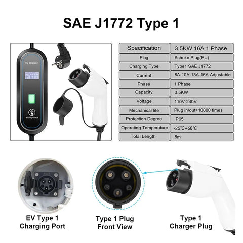 Diagram of Level 2 220V Fast Charge EV Charger With Type 2 Connector, showing GBT plug, cord, specs, and Type 1 charger details