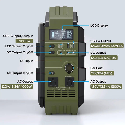No Sweat Portable Power Station With Built In Fold Solar Panel 1600W Output showing LCD display and ports for USB, AC, and DC.