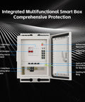 Rock Solid Outdoor Industrial PoE Switch Box With Hot 8 Gigabit Ports And 300W Power Budget For Security Cams And Gear interior view with components.
