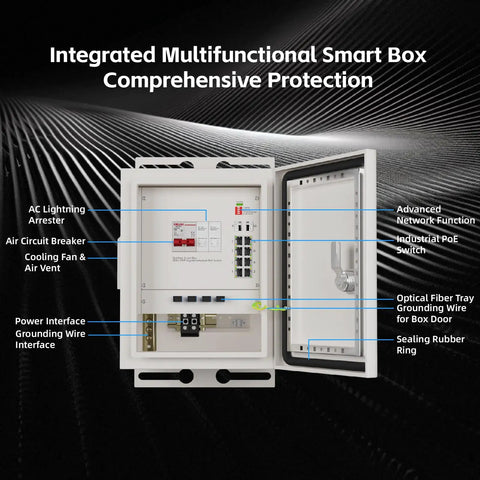 Rock Solid Outdoor Industrial PoE Switch Box With Hot 8 Gigabit Ports And 300W Power Budget For Security Cams And Gear interior view with components.