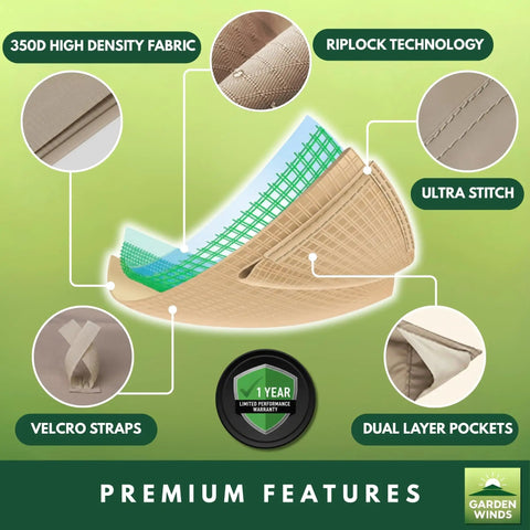 Graphic showing features of Reinforced RipLock 350 Replacement Canopy Top For Greenvail 8x5 Grill Gazebo Models A103001900 A103001911