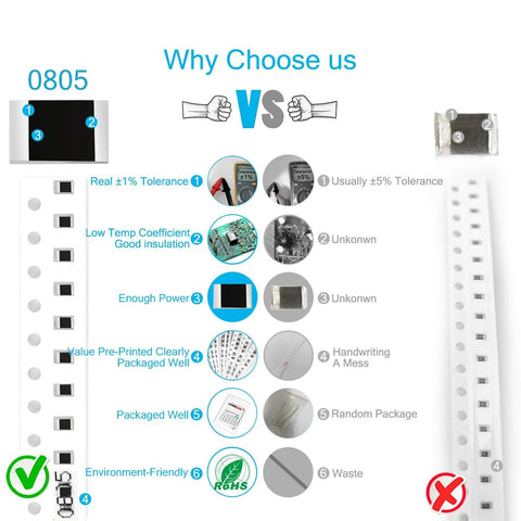 Chanzon 1200pcs 0805 SMD resistor kit infographic with resistor tape and 0805 label