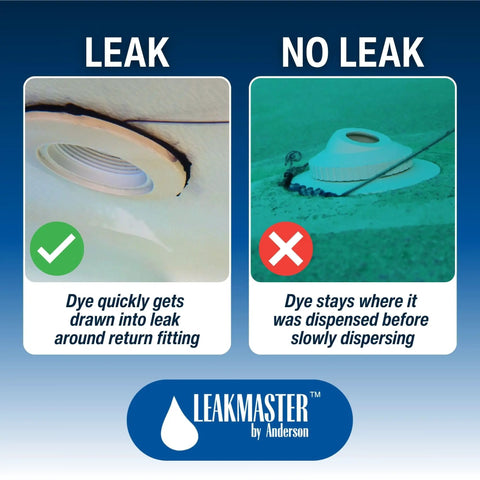 Pool Leak Detector Kit with 8 oz Blue Dye and Reusable Syringe highlighting leak and no leak scenarios underwater