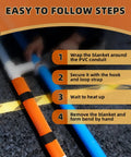 Step-by-step guide for Heavy Duty PVC Heat Blanket For Conduit Bending Up To 1-1/2 Inch showing application process.