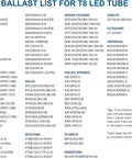 Ballast compatibility list for Dual Ended T8 LED Tube Light 3 Foot No Fuss Ballast Bypass 6000K 2520 Lumens 18W Replacement