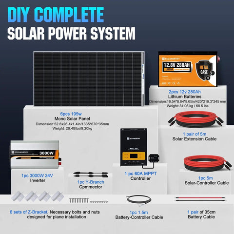 Off Grid Solar Power Kit For RV And Cabin Living with six 195W panels, two lithium batteries, MPPT controller, inverter, cables