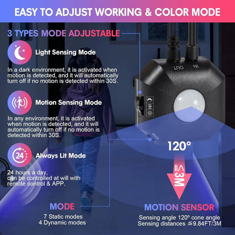 Infographic showing Motion Sensor Under Bed Lights With 2x13.12Ft RGB LED Strips Constant On Motion Activated Light Sensing Three Modes