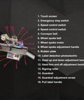 Hustle Ready High Speed Automatic Bottle Labeler With Intelligent Touchscreen Control 110V Desktop Conveyor System for Smooth Round Containers diagram highlighting features.
