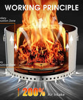 Diagram showing working principle of Smokeless Fire Pit For Campfires And Chill 20.5 Inch Wood Burning Camping Stove With Removable Stand And Ash Pan, Portable Outdoor Bonfire Pit For Camping, Backyard, Patio Or Beach Durable Stainless Steel Construction.