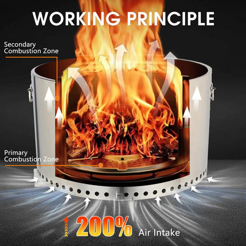 Diagram showing working principle of Smokeless Fire Pit For Campfires And Chill 20.5 Inch Wood Burning Camping Stove With Removable Stand And Ash Pan, Portable Outdoor Bonfire Pit For Camping, Backyard, Patio Or Beach Durable Stainless Steel Construction.