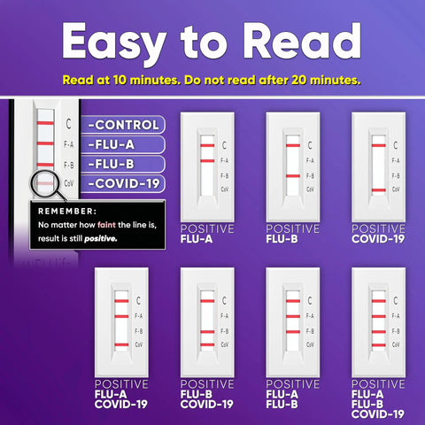 Positive test results for Flu A, Flu B, and COVID-19 from 3 In 1 Covid Flu At Home Test Kit With 10 Minute Results For Covid Flu A And Flu B FDA 510K Cleared Five Test Pack Easy To Use No Discomfort For Daily Home Testing With Fast Clear Readouts.