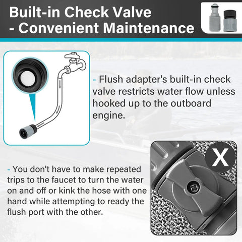 Diagram of outboard engine flush kit with quick connect hose adapter demonstrating built-in check valve for outboard engines.