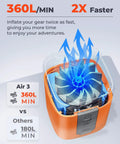 Tiny But Mighty Portable Air Pump For Inflatables With 2600mAh Battery showing airflow mechanism and 360L/min speed.