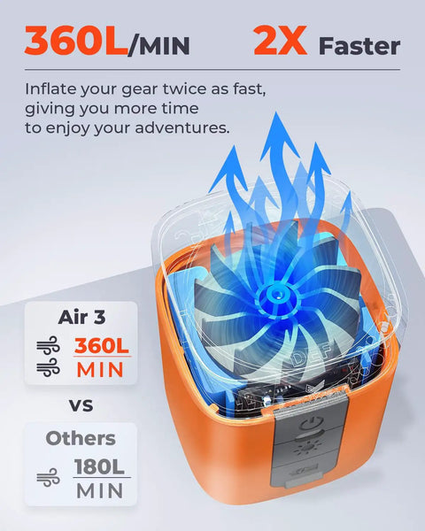 Tiny But Mighty Portable Air Pump For Inflatables With 2600mAh Battery showing airflow mechanism and 360L/min speed.