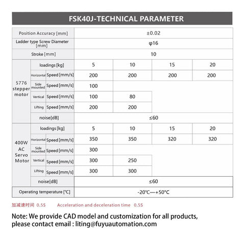 FSK40J Linear Guide technical parameters chart detailing specifications for stepper and servo motors including load and speed.