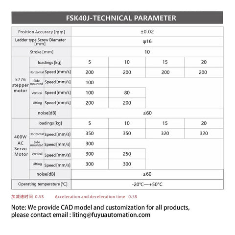 FSK40J technical parameter sheet for a linear guide module; white document with motor load and speed tables.