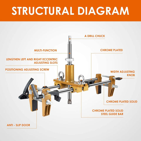 Door Lock Installation Kit With Mortising Jig And Drill Bits For Wooden Doors, Heavy Duty Lock Mortiser Tool Set Diagram