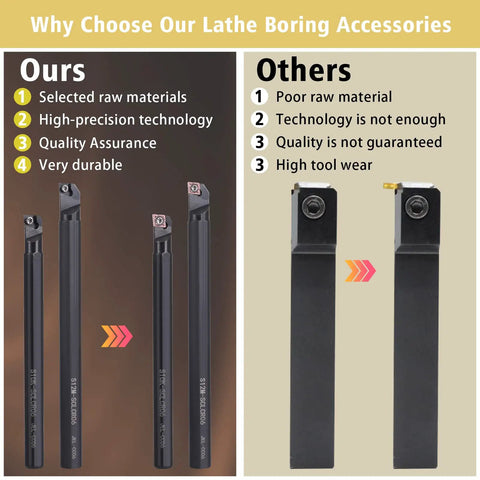 Comparison of Pro Grade Indexable Lathe Turning Tool Kit with 3 Lathe Boring Bars S07K S10K S12M SCLCR06 versus other tools.