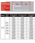 Zero-Hassle Heavy-Duty 4-Piece Linear Actuator Kit With Sync Controller 24V DC Power specifications chart, showing stroke lengths.