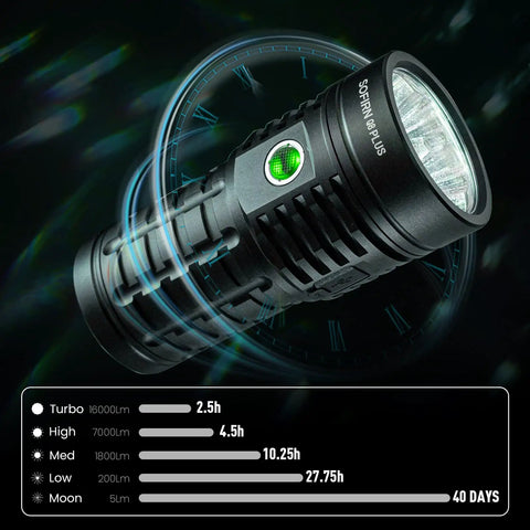 Beast Mode Bright 16000 Lumen Rechargeable Flashlight With 6 LED Power Anduril 2 UI displayed with runtime settings and times.