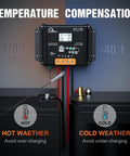 Beefy 30A MPPT Solar Charge Controller With LCD Display and Temp Sensor showing temperature compensation for 12V and 24V systems.