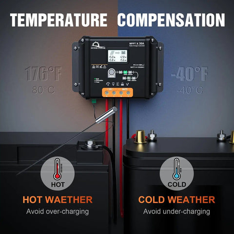 Beefy 30A MPPT Solar Charge Controller With LCD Display and Temp Sensor showing temperature compensation for 12V and 24V systems.
