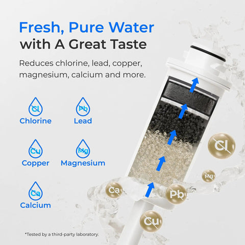 EWFS Replacement Filter For FreshTaste Electric Pitcher ED06W ED06P ED06B 3 Pack Keeps Water Tasty showcasing filtration process