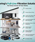 Image of iSpring's Full-Line Filtration Solutions showcasing various home water filters and systems including Whole House Water Filter System Knocking Out Lead Chlorine Sediments With Badass 3 Stage Filtration Clean As A Whistle Top Shelf Defense For Your Entire Household.