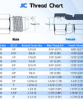 Beefed Up Hydraulic Adapter Fitting 3/8 Inch JIC 37 Degree Male To 1/2 Inch Female JIC 37 Degree Swivel SAE J514 size chart