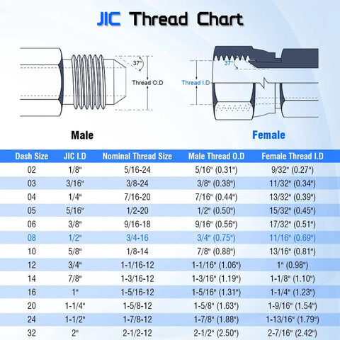 Beefed Up Hydraulic Adapter Fitting 3/8 Inch JIC 37 Degree Male To 1/2 Inch Female JIC 37 Degree Swivel SAE J514 size chart