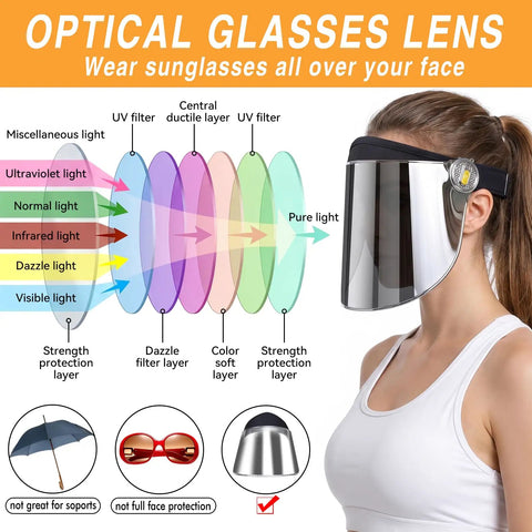 Woman wearing optical glasses lens with UV light filtering diagram and protection layers illustration