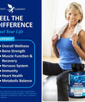 Mega Mineral Supplement Complete Mineral Complex With Calcium Magnesium Zinc Potassium Boron Selenium Chromium And 72 Trace Minerals Iron Free Calcium Supplement 100 Pills with image of product bottle next to smiling woman in exercise attire.