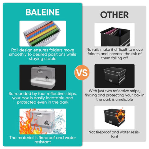 Comparison between Baleine locking fireproof document box with waterproof seal and other storage options