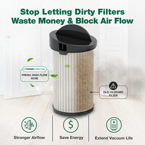 Replacement Vacuum Filter For Eye-Vac EV-PMF Pre-Motor Filter And EV-EF Exhaust Filter showing airflow benefits