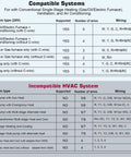 Compatibility chart for Digital Non Programmable Thermostat For Home 1 Heat 1 Cool Single Stage System with wiring details.