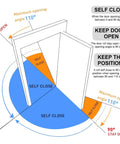 Diagram showing Self Closing Door Pivot Hinges for wood doors with 110-degree maximum opening angle and 90-degree stay open position.