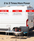 Heavy-Duty 12V 100Ah LiFePO4 Deep Cycle Battery With 100A BMS on table by RV near ocean