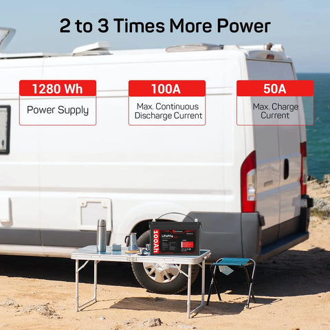 Heavy-Duty 12V 100Ah LiFePO4 Deep Cycle Battery With 100A BMS on table by RV near ocean