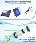 Sun Powered Pond Filter With Fountain Pump Kit 4W Solar Water Pump Nozzles And PVC Tubing For Bird Bath Water Garden Fish Tank And Cool Backyard Decor showing solar panel and 2-stage filtration system
