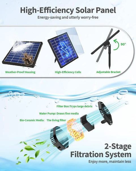 Sun Powered Pond Filter With Fountain Pump Kit 4W Solar Water Pump Nozzles And PVC Tubing For Bird Bath Water Garden Fish Tank And Cool Backyard Decor showing solar panel and 2-stage filtration system