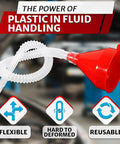 Long 23 Inch Wide 3 Inch Funnel With Flexible Hose For Transmission Fluid And Engine Oil Reaches Deep Dipstick Tubes And Narrow Filler Necks Ideal For Engine Bay Access Also Pours Coolant And Brake Fluid For Diy Mechanics displayed with flexibility and durability icons.