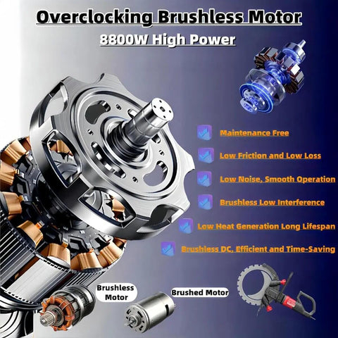 Absolute Beast 9500W Brushless Concrete Ring Saw With Titanium Blade showing powerful 8800W brushless motor features and details.