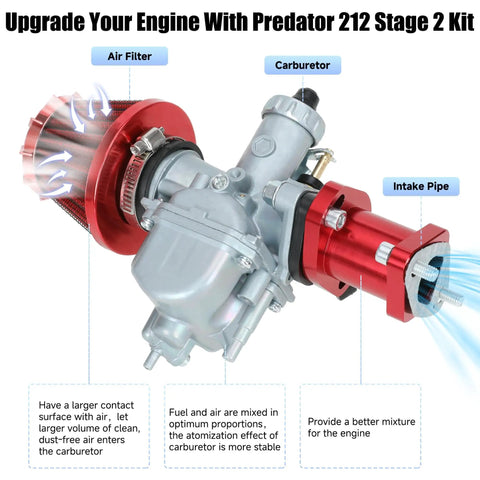26mm Carburetor Throttle Assembly Kit Replacement for Predator 212cc 224cc 196cc Engines and Coleman CT200U