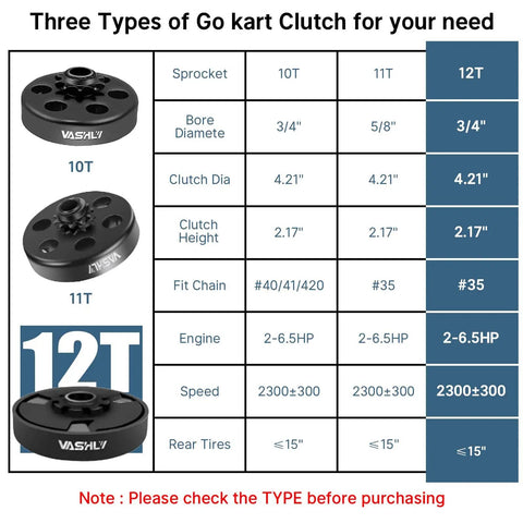 12 Tooth Go Kart Clutch With 3 4 Inch Bore For 35 Chain Predator 212 And Honda GX Series Engines Centrifugal Clutch chart
