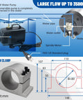 2.2KW Water Cooled Spindle Motor ER20 24000 RPM With 400Hz VFD Inverter 110V Beast Of A Spindle 80mm Clamp 80W Pump diagram